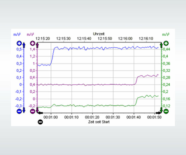 Softwaremodul AVIScope zur Kennwertdarstellung im AVIMatrix Softwaresystem