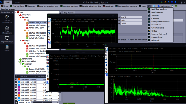 MOS EPM SuperCare Analysesoftware