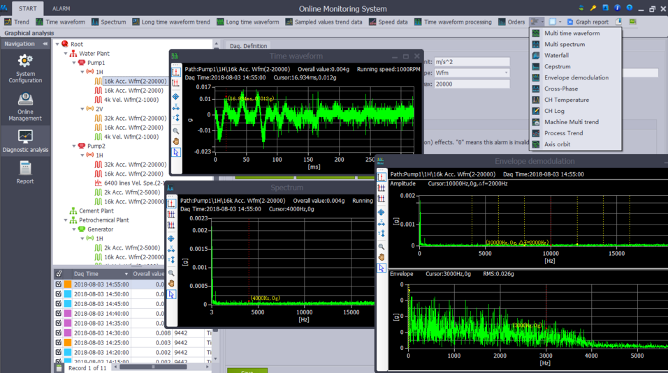 MOS EPM SuperCare Analysesoftware