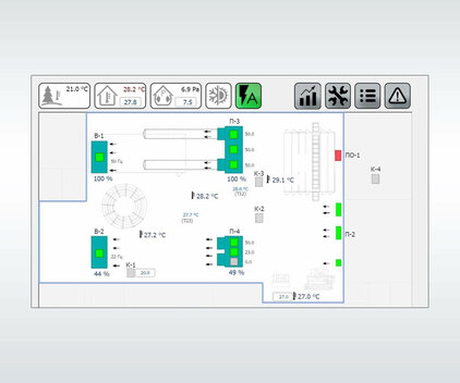 WebHMI zeigt Visualisierungsschaubilder über den Browser an