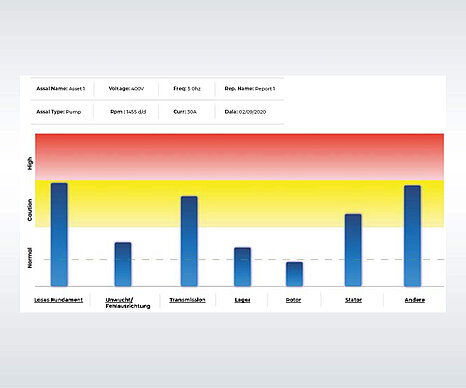 AMTpro mobile Motorstromanalyse liefert verständliche Berichte