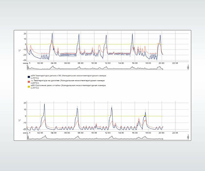 Trend von historischen Daten aus dem WebHMI