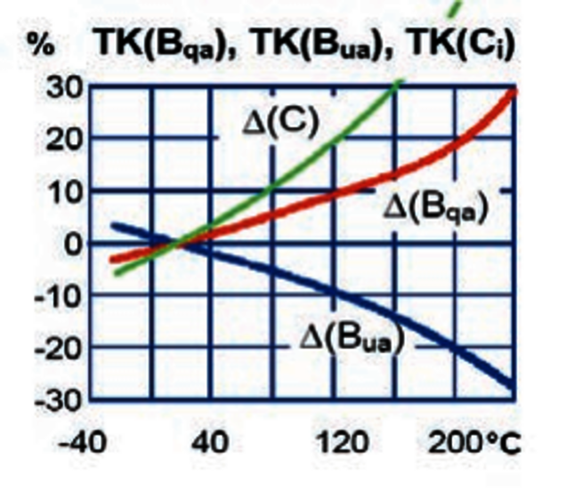 Klirrfaktor KS56