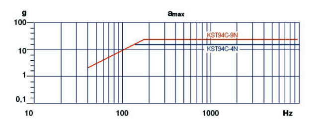 Altrenativer Frequenzgang KST94C IEPE Tastspitzen Beschleunigungssensor
