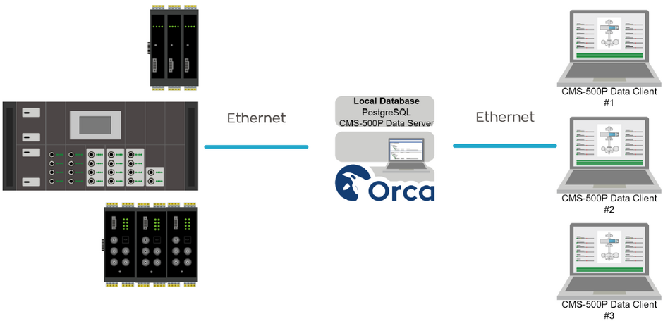 Systemaufbau ORCA CMS-500PLUS Software Systemaufbau ORCA CMS-500PLUS Software