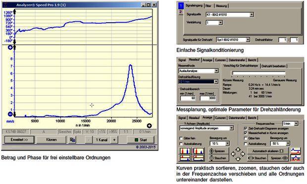 Softwaremodul AVIAnalyserSpeed zur Nachlaufanalyse FFT im AVIMatrix Softwaresystem