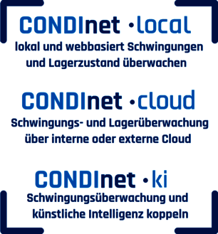 CONDInet ist mit den Modulen local cloud und ki verfügbar