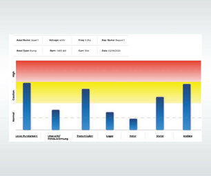 AMTpro mobile Motorstromanalyse liefert verständliche Berichte