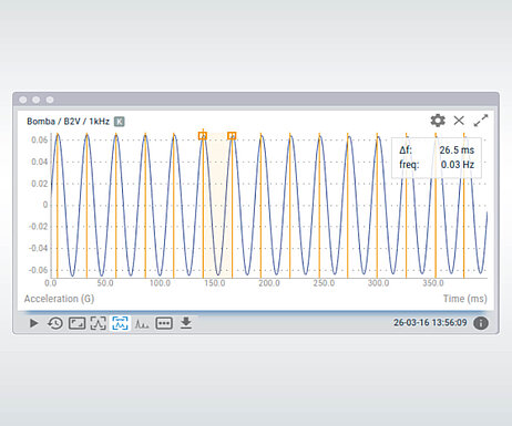 TWAVE Rohsignal
