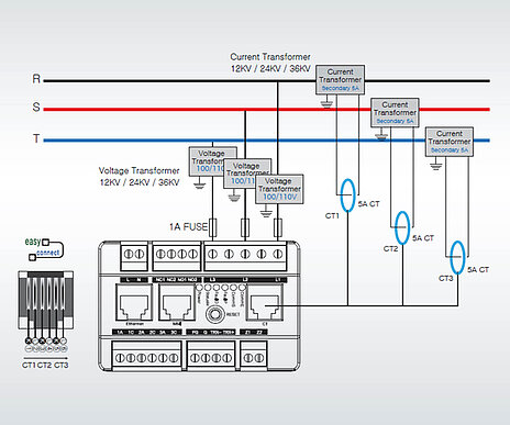 elektrischer Anschluss e-MCM Motorstromanalyse - Architektur 4