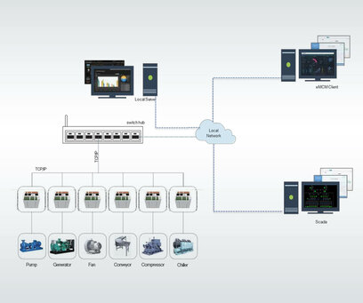 e-MCM Systemübersicht Anordung 2