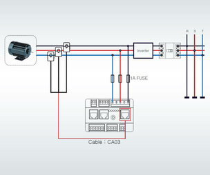 elektrischer Anschluss e-MCM Motorstromanalyse - Architektur 2