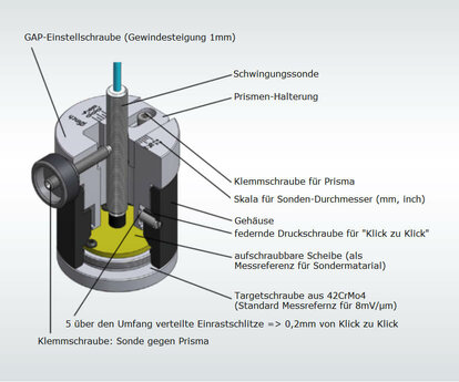 SensiChecker