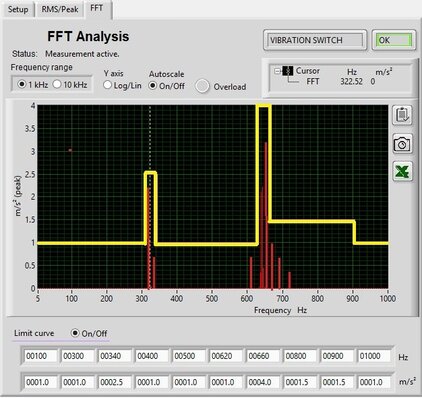 Konfigurationssoftware für Schwingungsschalter mit smarten Funktionen