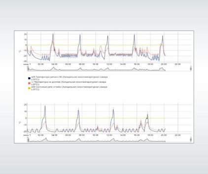 Trend von historischen Daten aus dem WebHMI