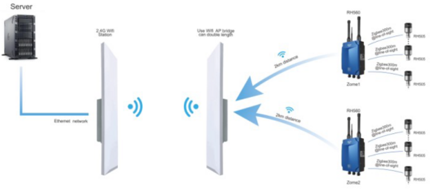 Schwingungsüberwachung mit drahtlosen Sensoren und WLAN