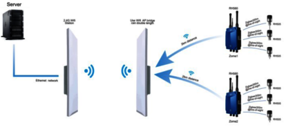 Schwingungsüberwachung mit drahtlosen Sensoren und WLAN