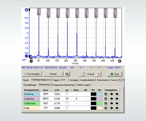Softwaremodul AVIAnalyser zur Frequenzanalyse FFT im AVIMatrix Softwaresystem