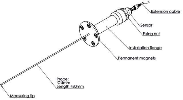 Zeichnung Rotor Temperaturmessung