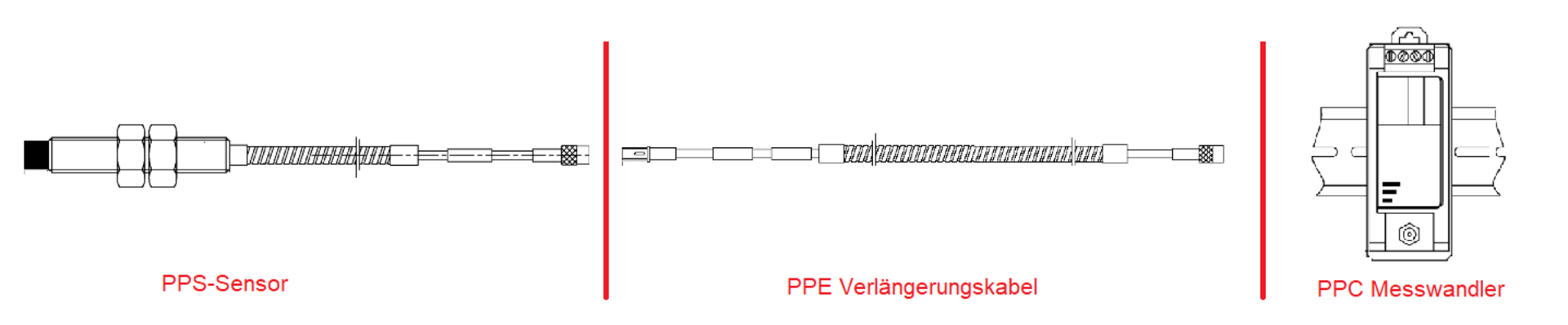 Aufbau einer Wirbelstrommesskette