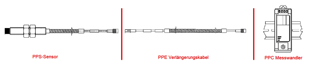 Aufbau einer Wirbelstrommesskette