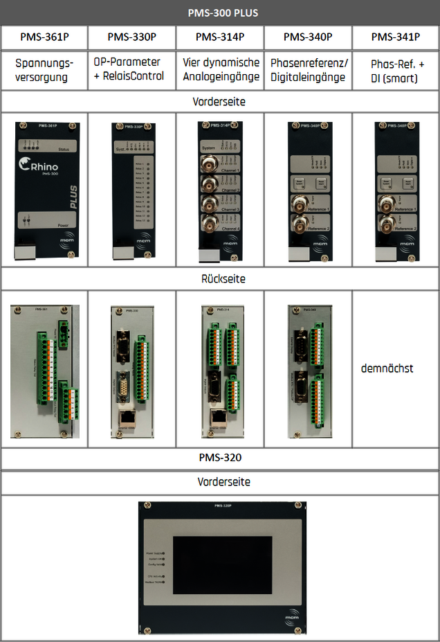 Module des SOL-PMS-300PLUS Systems