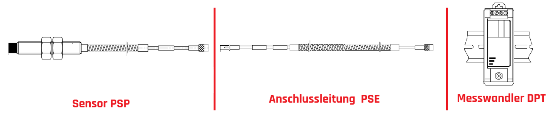 Komponenten der SPS Schwingweg-Messkette Komponenten der SPS Schwingweg-Messkette