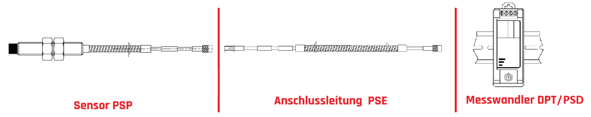 Komponenten der SPS Schwingweg-Messkette