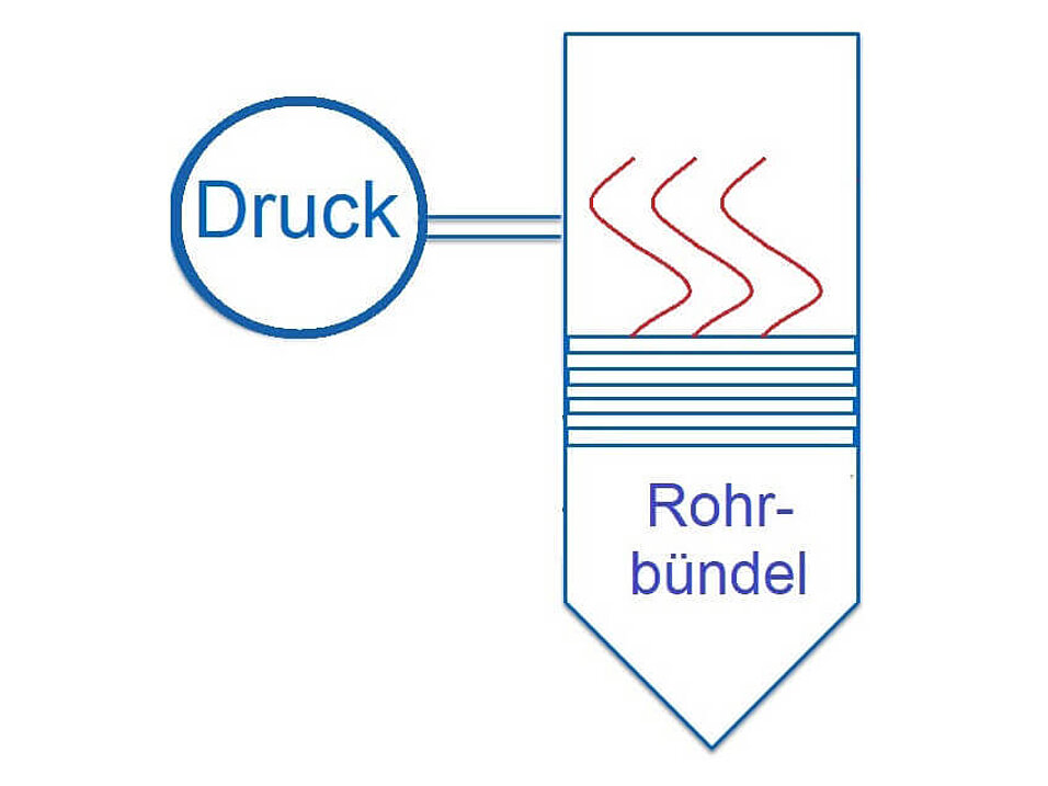 Dynamische Druckmessung an Rohrbündlen