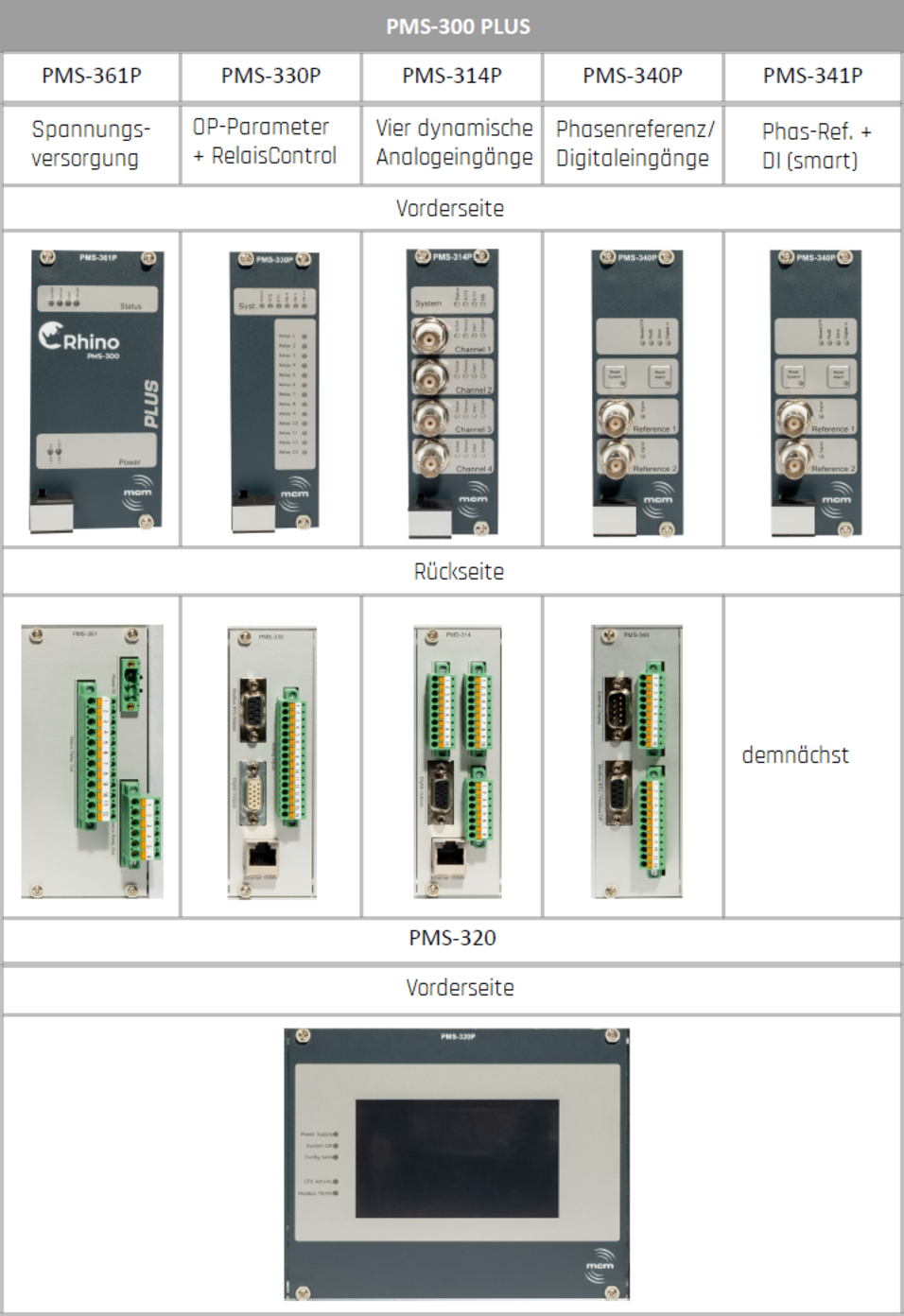 Modulübersicht verfügbarer E/A Module