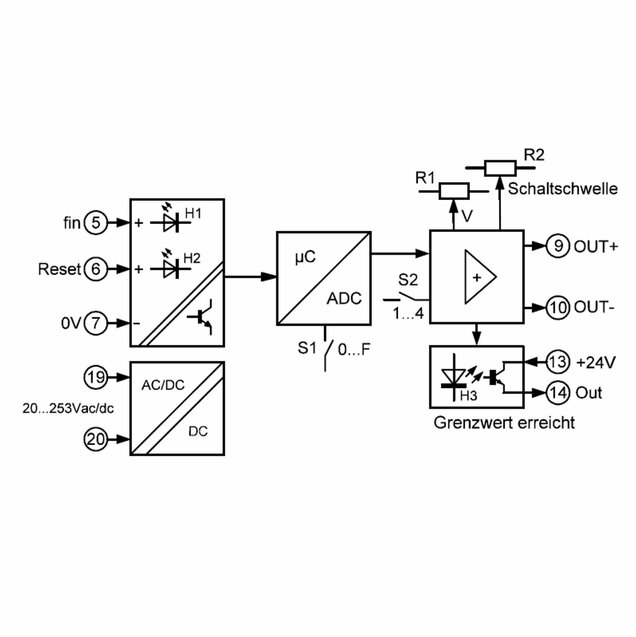 elektrische Anschlüsse FW3 Wandlung von Frequenz auf Analogwert