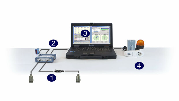 Systemaufbau des AVIBeamer USB Messwerterfassungssystem