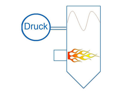 Dynamische Druckmessung im Kessel