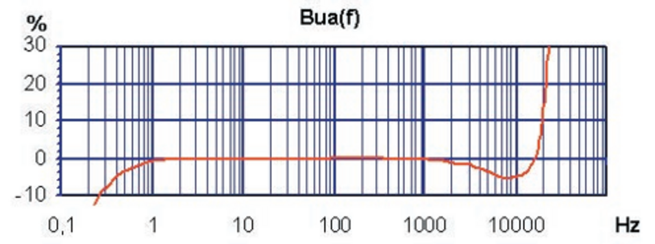 Frequenzgang KS76 und KS77