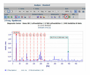 Wälzlageranalyse mit dem Diagnostic Center