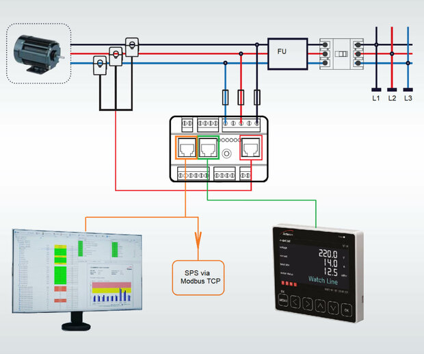 Systemaufbau für die Motorstromanalyse 