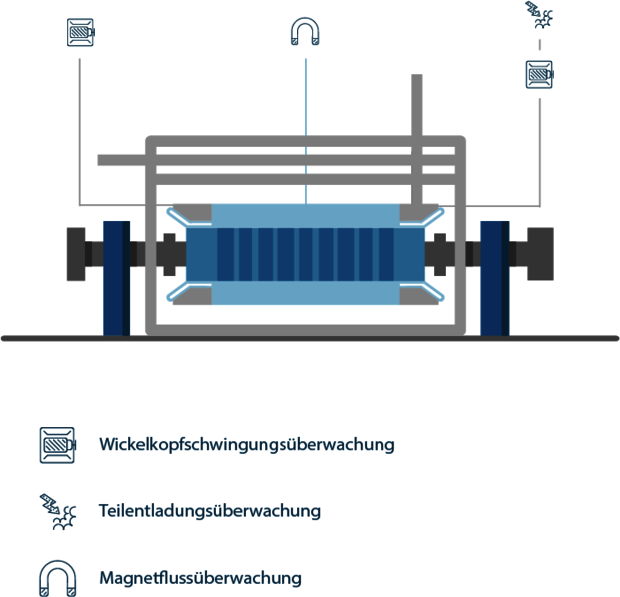 Beratung Condition Monitoring Turbomaschinen