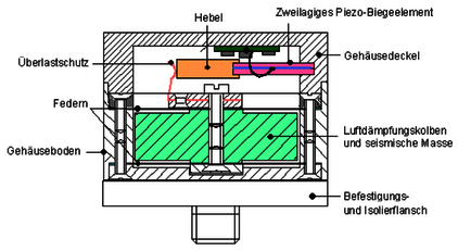 Funktionsweise KB12VD Hochempfindlicher Beschleunigungssensor