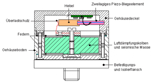 Funktionsweise KB12VD Hochempfindlicher Beschleunigungssensor
