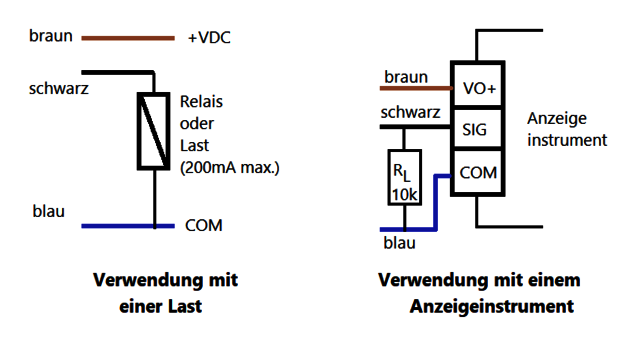 Anschlusschema P12 induktiver Drehzahlsensor