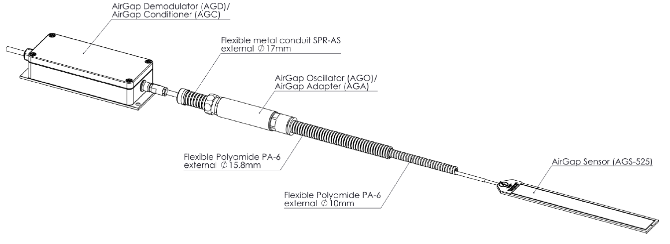Spaltsensor Kapazitive Luftspaltsensoren Messbereich 5–25 mm | AVIBIA